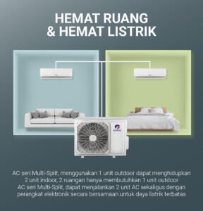 ac gree combo split inverter series gwc css 2 indoor 1 outdoor