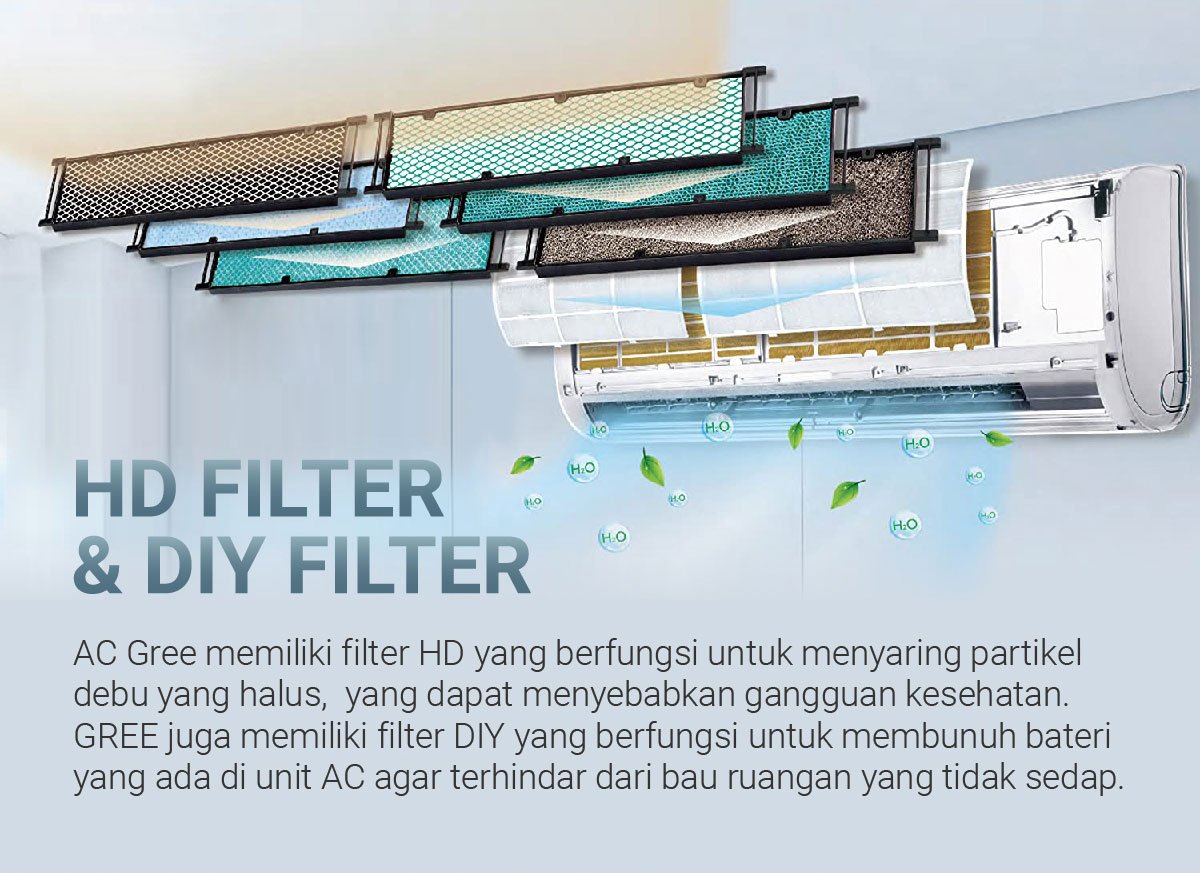 ac gree combo split inverter series gwc css 2 indoor 1 outdoor
