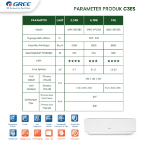 gree ac lowwatt series kapasitas 0,5 pk 1 pk gwc 05c3es gwc 09c3es